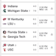 Illustration for article titled Saturday College Football Thread